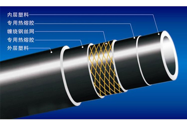 給水用鋼絲網增強聚乙烯復合管管材公稱壓力和規(guī)格