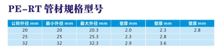 PE-RT管材規(guī)格型號(hào)